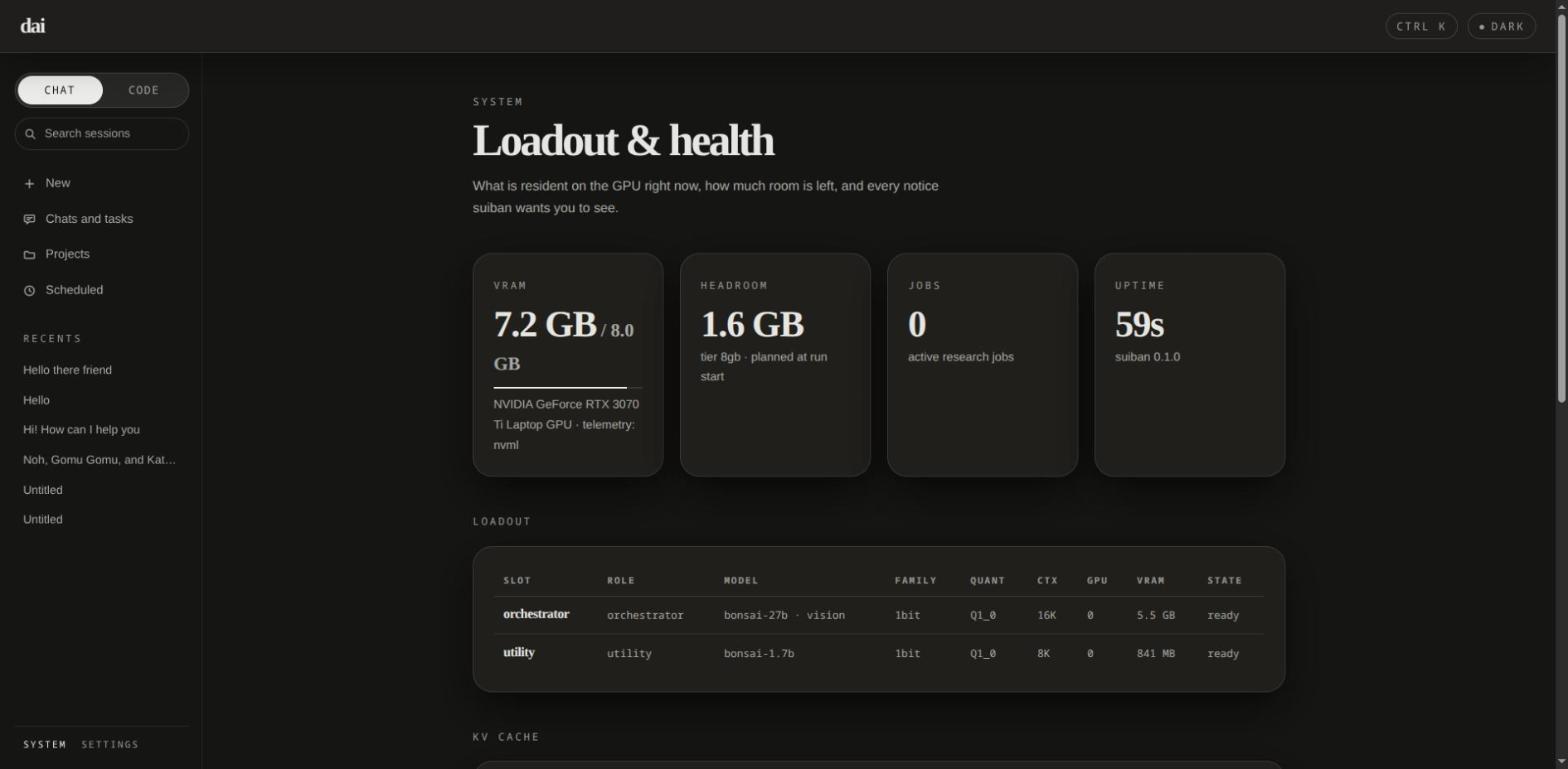 dai system panel showing residency, VRAM and the loadout